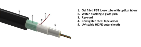 CLT-O-CST-UV.HDPE-Fca-04f-G657A1,bk – Image 2