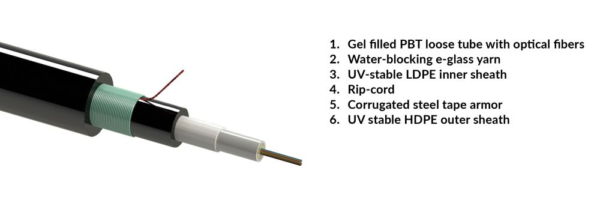 CLT-O-CST-UV.HDPE-Fca-04f-G657A1,bk – Image 2