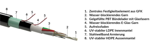 SLT-O-CST-UV.HDPE-Fca-144f-OM4,bk – Image 2